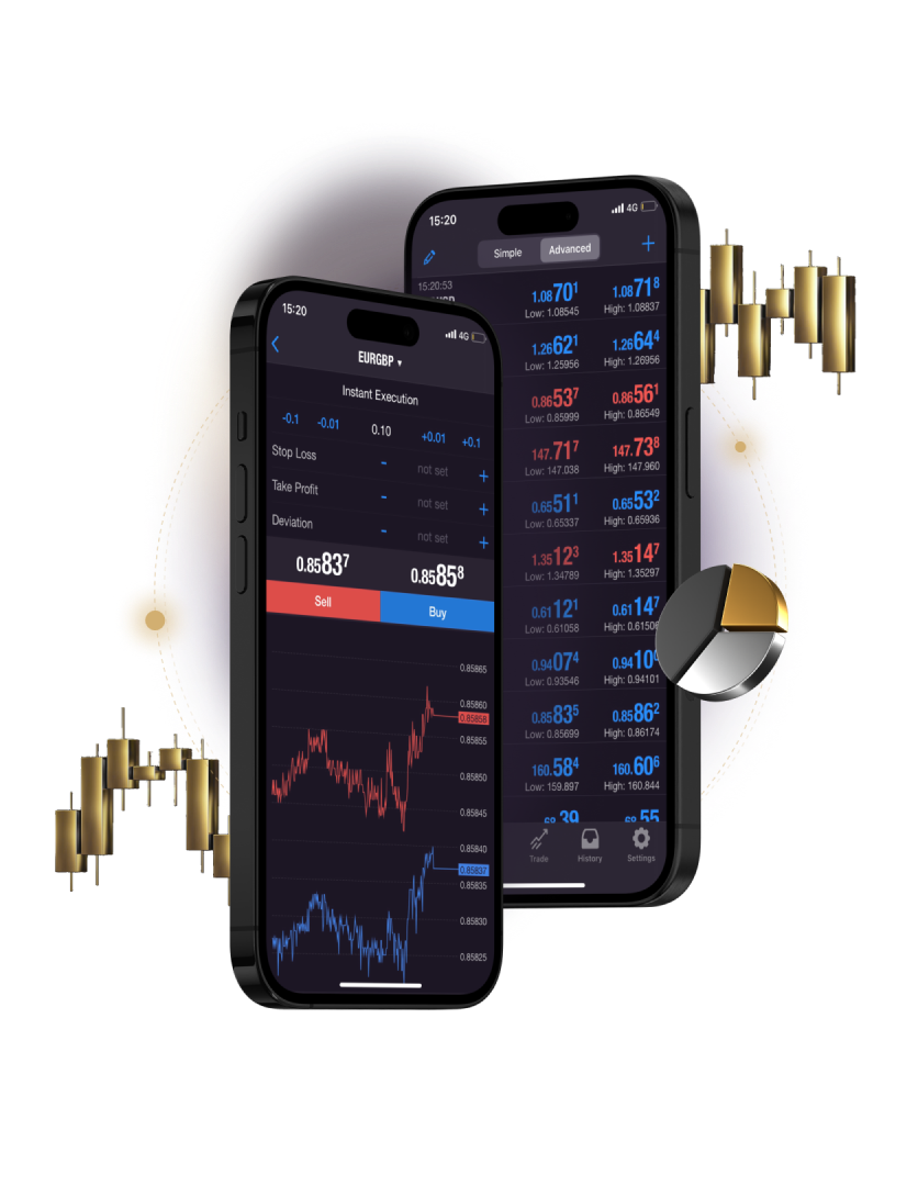 Forex Trading Mastery